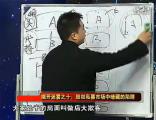 资本内幕——企业资本运营操作实9】
